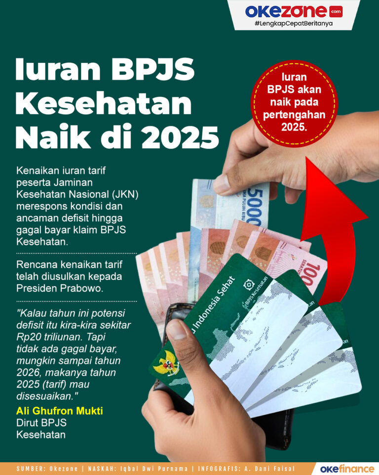 Iuran BPJS 2025 Naik, Pemerintah Umumkan Kebijakan Baru